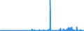 CN 15153090 /Exports /Unit = Prices (Euro/ton) /Partner: Finland /Reporter: Eur27_2020 /15153090:Castor oil and Fractions Thereof, Whether or not Refined, but not Chemically Modified (Excl. for Production of Aminoundecanoic Acid for Manufacture of Synthetic Textile Fibres or Artificial Plastic Materials)