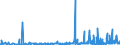 CN 15153090 /Exports /Unit = Prices (Euro/ton) /Partner: Turkey /Reporter: Eur27_2020 /15153090:Castor oil and Fractions Thereof, Whether or not Refined, but not Chemically Modified (Excl. for Production of Aminoundecanoic Acid for Manufacture of Synthetic Textile Fibres or Artificial Plastic Materials)
