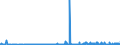 CN 15153090 /Exports /Unit = Prices (Euro/ton) /Partner: Estonia /Reporter: Eur27_2020 /15153090:Castor oil and Fractions Thereof, Whether or not Refined, but not Chemically Modified (Excl. for Production of Aminoundecanoic Acid for Manufacture of Synthetic Textile Fibres or Artificial Plastic Materials)