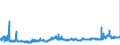 CN 15153090 /Exports /Unit = Prices (Euro/ton) /Partner: Poland /Reporter: Eur27_2020 /15153090:Castor oil and Fractions Thereof, Whether or not Refined, but not Chemically Modified (Excl. for Production of Aminoundecanoic Acid for Manufacture of Synthetic Textile Fibres or Artificial Plastic Materials)