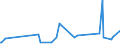CN 15153090 /Exports /Unit = Prices (Euro/ton) /Partner: Albania /Reporter: Eur27_2020 /15153090:Castor oil and Fractions Thereof, Whether or not Refined, but not Chemically Modified (Excl. for Production of Aminoundecanoic Acid for Manufacture of Synthetic Textile Fibres or Artificial Plastic Materials)