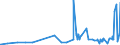 CN 15153090 /Exports /Unit = Prices (Euro/ton) /Partner: S.tome /Reporter: Eur27_2020 /15153090:Castor oil and Fractions Thereof, Whether or not Refined, but not Chemically Modified (Excl. for Production of Aminoundecanoic Acid for Manufacture of Synthetic Textile Fibres or Artificial Plastic Materials)