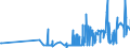 KN 15155011 /Exporte /Einheit = Preise (Euro/Tonne) /Partnerland: Niederlande /Meldeland: Eur27_2020 /15155011:Sesamöl, Roh, zu Technischen Oder Industriellen Zwecken (Ausg. zum Herstellen von Lebensmitteln)