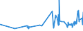 CN 15155011 /Exports /Unit = Prices (Euro/ton) /Partner: Germany /Reporter: Eur27_2020 /15155011:Crude Sesame Oil, for Technical or Industrial Uses (Excl. for Manufacture of Foodstuffs)