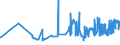 CN 15155011 /Exports /Unit = Prices (Euro/ton) /Partner: Italy /Reporter: Eur27_2020 /15155011:Crude Sesame Oil, for Technical or Industrial Uses (Excl. for Manufacture of Foodstuffs)