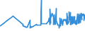 KN 15155011 /Exporte /Einheit = Preise (Euro/Tonne) /Partnerland: Italien /Meldeland: Eur27_2020 /15155011:Sesamöl, Roh, zu Technischen Oder Industriellen Zwecken (Ausg. zum Herstellen von Lebensmitteln)