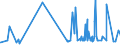 KN 15155011 /Exporte /Einheit = Preise (Euro/Tonne) /Partnerland: Ver.koenigreich /Meldeland: Eur27_2020 /15155011:Sesamöl, Roh, zu Technischen Oder Industriellen Zwecken (Ausg. zum Herstellen von Lebensmitteln)