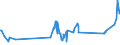 CN 15155011 /Exports /Unit = Prices (Euro/ton) /Partner: Ireland /Reporter: Eur27_2020 /15155011:Crude Sesame Oil, for Technical or Industrial Uses (Excl. for Manufacture of Foodstuffs)
