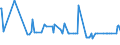 CN 15155011 /Exports /Unit = Prices (Euro/ton) /Partner: Denmark /Reporter: Eur27_2020 /15155011:Crude Sesame Oil, for Technical or Industrial Uses (Excl. for Manufacture of Foodstuffs)