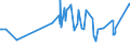 CN 15155011 /Exports /Unit = Prices (Euro/ton) /Partner: Greece /Reporter: Eur27_2020 /15155011:Crude Sesame Oil, for Technical or Industrial Uses (Excl. for Manufacture of Foodstuffs)