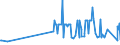 CN 15155011 /Exports /Unit = Prices (Euro/ton) /Partner: Portugal /Reporter: Eur27_2020 /15155011:Crude Sesame Oil, for Technical or Industrial Uses (Excl. for Manufacture of Foodstuffs)