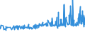 CN 15155011 /Exports /Unit = Prices (Euro/ton) /Partner: Spain /Reporter: Eur27_2020 /15155011:Crude Sesame Oil, for Technical or Industrial Uses (Excl. for Manufacture of Foodstuffs)