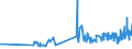CN 15155011 /Exports /Unit = Prices (Euro/ton) /Partner: Belgium /Reporter: Eur27_2020 /15155011:Crude Sesame Oil, for Technical or Industrial Uses (Excl. for Manufacture of Foodstuffs)