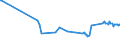 CN 15155011 /Exports /Unit = Prices (Euro/ton) /Partner: Luxembourg /Reporter: Eur27_2020 /15155011:Crude Sesame Oil, for Technical or Industrial Uses (Excl. for Manufacture of Foodstuffs)