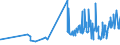 CN 15155011 /Exports /Unit = Prices (Euro/ton) /Partner: Sweden /Reporter: Eur27_2020 /15155011:Crude Sesame Oil, for Technical or Industrial Uses (Excl. for Manufacture of Foodstuffs)
