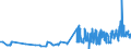 CN 15155011 /Exports /Unit = Prices (Euro/ton) /Partner: Austria /Reporter: Eur27_2020 /15155011:Crude Sesame Oil, for Technical or Industrial Uses (Excl. for Manufacture of Foodstuffs)