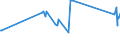 CN 15155011 /Exports /Unit = Prices (Euro/ton) /Partner: Latvia /Reporter: Eur27_2020 /15155011:Crude Sesame Oil, for Technical or Industrial Uses (Excl. for Manufacture of Foodstuffs)