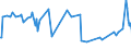 CN 15155011 /Exports /Unit = Prices (Euro/ton) /Partner: Lithuania /Reporter: Eur27_2020 /15155011:Crude Sesame Oil, for Technical or Industrial Uses (Excl. for Manufacture of Foodstuffs)