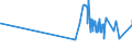 CN 15155011 /Exports /Unit = Prices (Euro/ton) /Partner: Slovenia /Reporter: Eur27_2020 /15155011:Crude Sesame Oil, for Technical or Industrial Uses (Excl. for Manufacture of Foodstuffs)