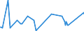 CN 15155011 /Exports /Unit = Prices (Euro/ton) /Partner: Croatia /Reporter: Eur27_2020 /15155011:Crude Sesame Oil, for Technical or Industrial Uses (Excl. for Manufacture of Foodstuffs)