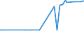 CN 15155011 /Exports /Unit = Prices (Euro/ton) /Partner: Ecuador /Reporter: Eur27_2020 /15155011:Crude Sesame Oil, for Technical or Industrial Uses (Excl. for Manufacture of Foodstuffs)