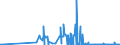 CN 15155011 /Exports /Unit = Quantities in tons /Partner: Netherlands /Reporter: Eur27_2020 /15155011:Crude Sesame Oil, for Technical or Industrial Uses (Excl. for Manufacture of Foodstuffs)