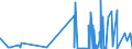 CN 15155011 /Exports /Unit = Quantities in tons /Partner: United Kingdom /Reporter: Eur27_2020 /15155011:Crude Sesame Oil, for Technical or Industrial Uses (Excl. for Manufacture of Foodstuffs)