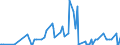CN 15155011 /Exports /Unit = Quantities in tons /Partner: Denmark /Reporter: Eur27_2020 /15155011:Crude Sesame Oil, for Technical or Industrial Uses (Excl. for Manufacture of Foodstuffs)