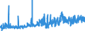 CN 15155019 /Exports /Unit = Prices (Euro/ton) /Partner: France /Reporter: Eur27_2020 /15155019:Crude Sesame oil (Excl. for Technical or Industrial Uses)