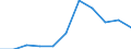 KN 15155019 /Exporte /Einheit = Preise (Euro/Tonne) /Partnerland: Belgien/Luxemburg /Meldeland: Eur27 /15155019:Sesamöl, roh (Ausg. zu Technischen Oder Industriellen Technischen Zwecken)