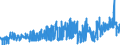 CN 15155019 /Exports /Unit = Prices (Euro/ton) /Partner: Netherlands /Reporter: Eur27_2020 /15155019:Crude Sesame oil (Excl. for Technical or Industrial Uses)