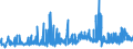 KN 15155019 /Exporte /Einheit = Preise (Euro/Tonne) /Partnerland: Italien /Meldeland: Eur27_2020 /15155019:Sesamöl, roh (Ausg. zu Technischen Oder Industriellen Technischen Zwecken)