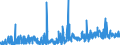 KN 15155019 /Exporte /Einheit = Preise (Euro/Tonne) /Partnerland: Ver.koenigreich /Meldeland: Eur27_2020 /15155019:Sesamöl, roh (Ausg. zu Technischen Oder Industriellen Technischen Zwecken)