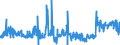 KN 15155019 /Exporte /Einheit = Preise (Euro/Tonne) /Partnerland: Irland /Meldeland: Eur27_2020 /15155019:Sesamöl, roh (Ausg. zu Technischen Oder Industriellen Technischen Zwecken)