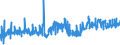 CN 15155019 /Exports /Unit = Prices (Euro/ton) /Partner: Denmark /Reporter: Eur27_2020 /15155019:Crude Sesame oil (Excl. for Technical or Industrial Uses)