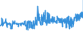 CN 15155019 /Exports /Unit = Prices (Euro/ton) /Partner: Portugal /Reporter: Eur27_2020 /15155019:Crude Sesame oil (Excl. for Technical or Industrial Uses)