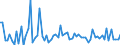 CN 15155019 /Exports /Unit = Prices (Euro/ton) /Partner: United Kingdom(Excluding Northern Ireland) /Reporter: Eur27_2020 /15155019:Crude Sesame oil (Excl. for Technical or Industrial Uses)