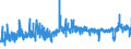 CN 15155019 /Exports /Unit = Prices (Euro/ton) /Partner: Finland /Reporter: Eur27_2020 /15155019:Crude Sesame oil (Excl. for Technical or Industrial Uses)