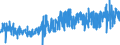 CN 15155019 /Exports /Unit = Prices (Euro/ton) /Partner: Austria /Reporter: Eur27_2020 /15155019:Crude Sesame oil (Excl. for Technical or Industrial Uses)
