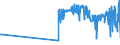 CN 15155019 /Exports /Unit = Prices (Euro/ton) /Partner: Faroe Isles /Reporter: Eur27_2020 /15155019:Crude Sesame oil (Excl. for Technical or Industrial Uses)