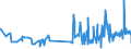 CN 15155019 /Exports /Unit = Prices (Euro/ton) /Partner: Malta /Reporter: Eur27_2020 /15155019:Crude Sesame oil (Excl. for Technical or Industrial Uses)