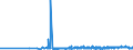 CN 15155019 /Exports /Unit = Prices (Euro/ton) /Partner: Estonia /Reporter: Eur27_2020 /15155019:Crude Sesame oil (Excl. for Technical or Industrial Uses)