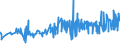 CN 15155019 /Exports /Unit = Prices (Euro/ton) /Partner: Latvia /Reporter: Eur27_2020 /15155019:Crude Sesame oil (Excl. for Technical or Industrial Uses)