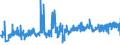 CN 15155019 /Exports /Unit = Prices (Euro/ton) /Partner: Czech Rep. /Reporter: Eur27_2020 /15155019:Crude Sesame oil (Excl. for Technical or Industrial Uses)