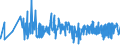CN 15155019 /Exports /Unit = Prices (Euro/ton) /Partner: Hungary /Reporter: Eur27_2020 /15155019:Crude Sesame oil (Excl. for Technical or Industrial Uses)