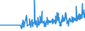 CN 15155019 /Exports /Unit = Prices (Euro/ton) /Partner: Romania /Reporter: Eur27_2020 /15155019:Crude Sesame oil (Excl. for Technical or Industrial Uses)