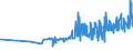 CN 15155019 /Exports /Unit = Prices (Euro/ton) /Partner: Bulgaria /Reporter: Eur27_2020 /15155019:Crude Sesame oil (Excl. for Technical or Industrial Uses)