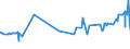 CN 15155019 /Exports /Unit = Prices (Euro/ton) /Partner: Belarus /Reporter: Eur27_2020 /15155019:Crude Sesame oil (Excl. for Technical or Industrial Uses)