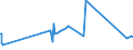 CN 15155019 /Exports /Unit = Prices (Euro/ton) /Partner: Moldova /Reporter: Eur27_2020 /15155019:Crude Sesame oil (Excl. for Technical or Industrial Uses)
