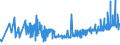 CN 15155019 /Exports /Unit = Prices (Euro/ton) /Partner: Russia /Reporter: Eur27_2020 /15155019:Crude Sesame oil (Excl. for Technical or Industrial Uses)